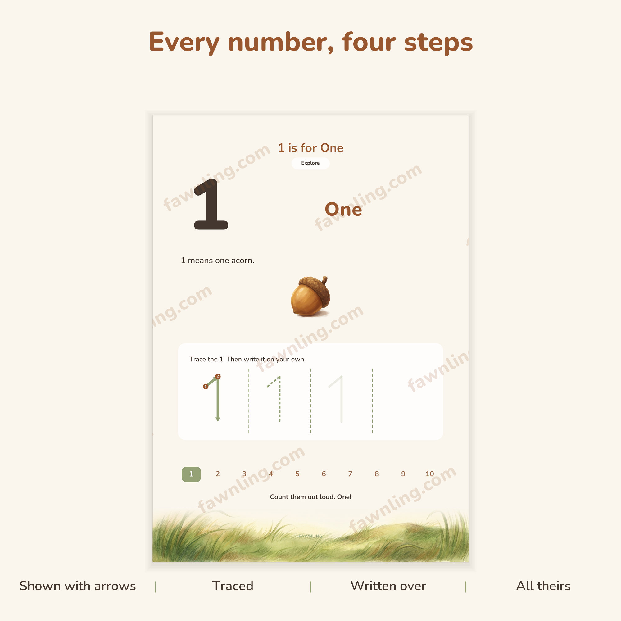 A number page shown large, with the four writing steps from arrows to a blank box